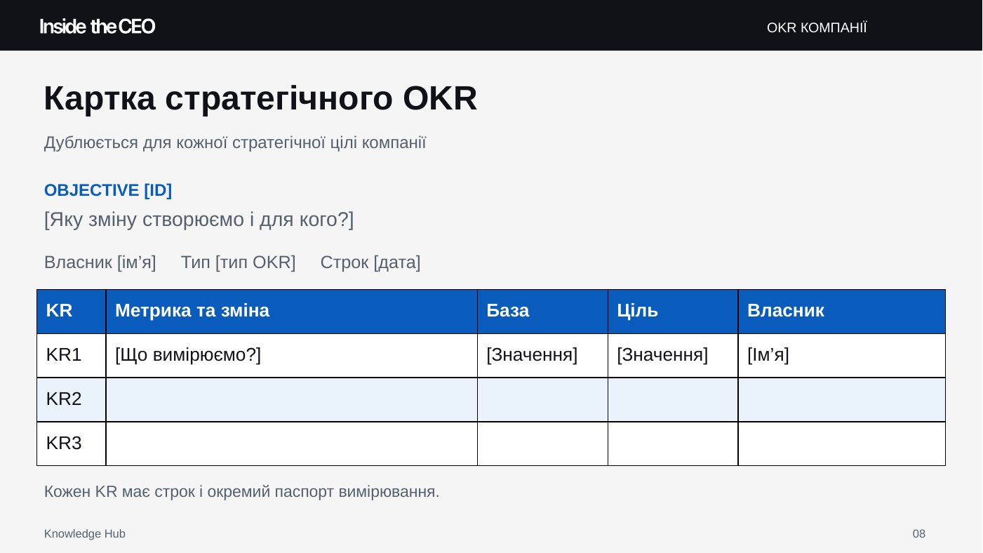 Зразок картки стратегічного OKR з полями для цілі, KR, бази, цільового значення й власника